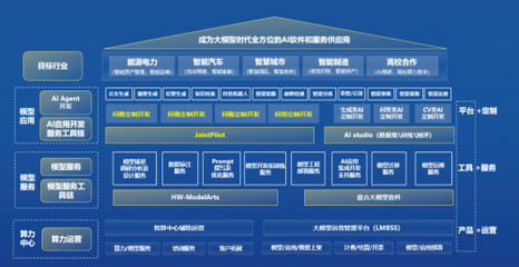 中軟國際攜AIGC整體能力亮相第二屆北京人工智能產(chǎn)業(yè)創(chuàng)新發(fā)展大會，引領(lǐng)人工智能應(yīng)用軟件開發(fā)新方向
