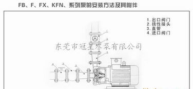 供應(yīng)FB直聯(lián)式耐腐蝕離心泵 廠家直銷、產(chǎn)品價(jià)格、型號(hào)圖片與選購指南